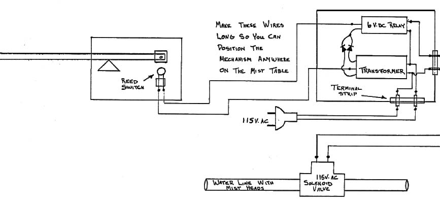 Diagram of component wiring for the complete mist control system