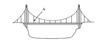 Line drawing of a suspension bridge with letter A marked and an arrow pointing to the vertical support cable that is one space from the left main bridge support.