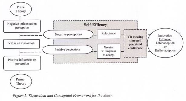 dissertation conceptual framework example