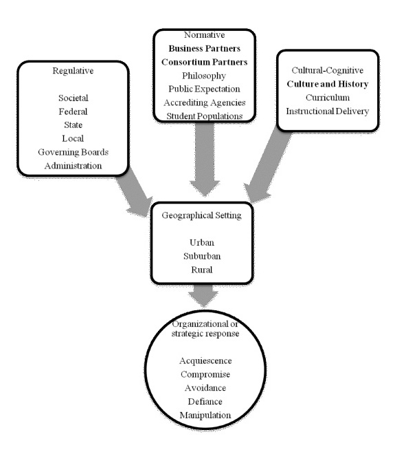 conceptual framework sample research paper