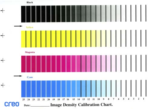 image shows printer calibration chart. First calibration is black color: left side being most dark then gradually lighter color towards the right. Very right side is white. Second calibration is yellow color: left being most vivid yellow fading to white across right. Third calibration is Magenta color: left being most vivid magenta fading to white across right. Fourth calibration is Cyan color: left being most vivid Cyan fading to white across right.