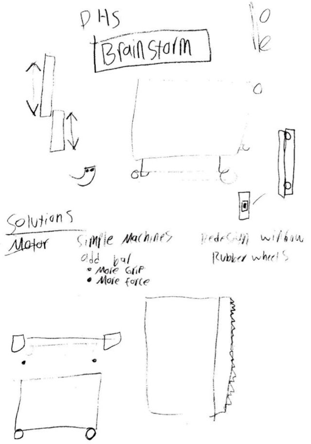 First page of sketching by Dyad C. The figure shows the students’ sketches,
brainstorming, and development of ideas, such as pulleys and rack gears