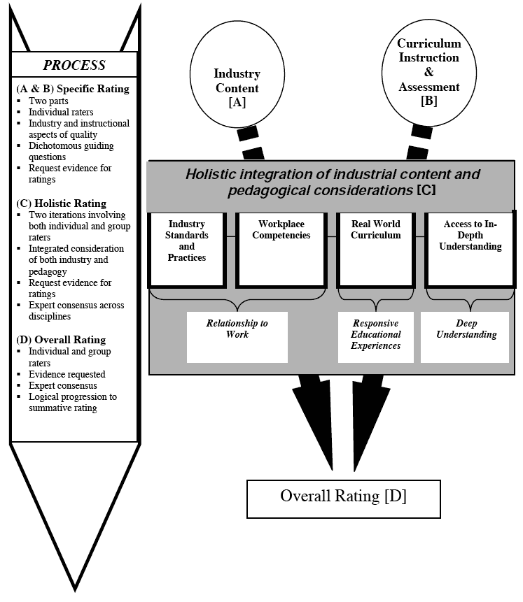 Flowchart Giff - Conceptual Diagram of TECA