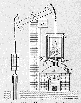 Drawing of Newcomen's steam engine
