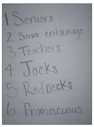 A photo of a board with a list of school social hierarchy.