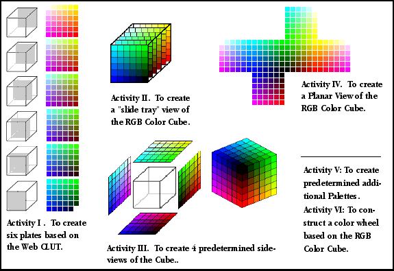 Deportes Trivial Psicologicamente JDC Spring-2000 v2 - Digital Color Design with the RGB Color Cube:  Visualization and Color Coordination Activities | Virginia Tech Scholarly  Communication University Libraries