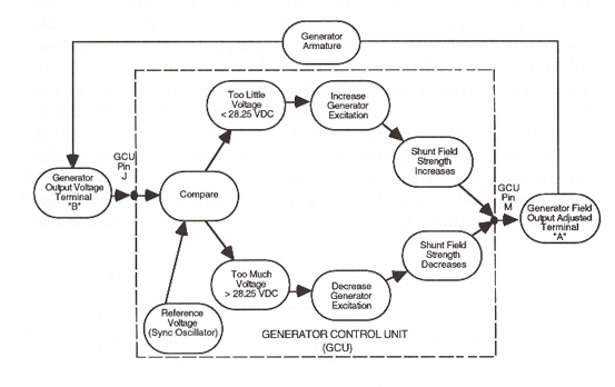 An example of the type of functional flow diagram used for the treatment group