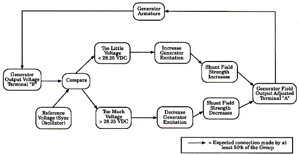Treatment-92 group knowledge structure map for voltage regulation