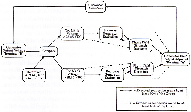 Control-91 group knowledge structure map for voltage regulation