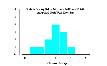 graph 1 of fig 1