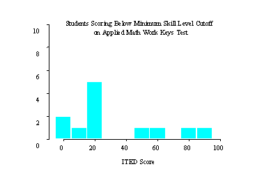 graph 2 of fig 1