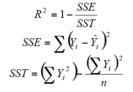 3 Mathermatical Equations.  First equation: R squared equals 1 minus SSE divided T.  Second equation: SSE equals sigma of Y subscript i minus Y hat subscript i, squared.  Third equation: SST equals sigma of Y subscript i squared minus sigma Y subscrupt i