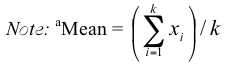 an equation for the mean of a
