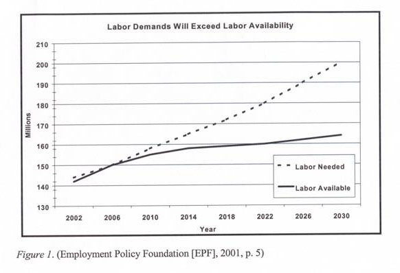 Employment Policy Foundation [EPF], 2001, p.5)