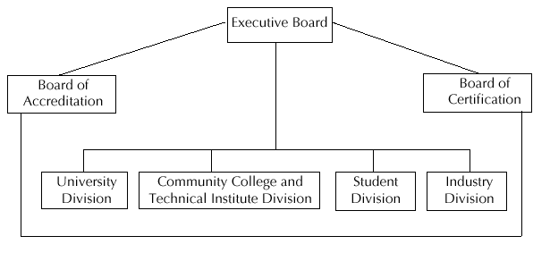 NAIT's Structure