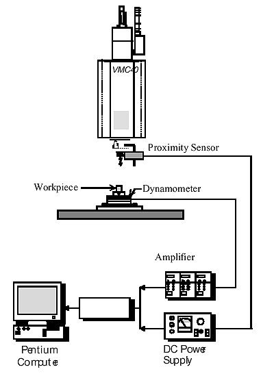 The experimental setup