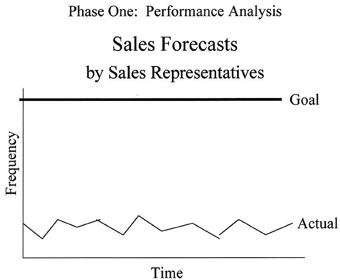 The company's performance analysis.