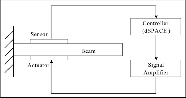 Figure 1. Experimental setup.