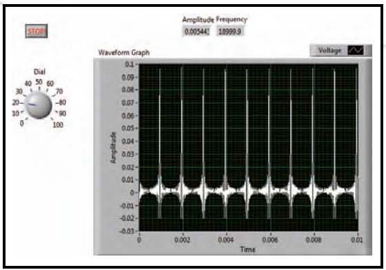 Front panel of a LabVIEW program.