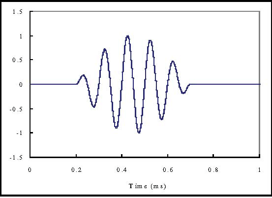 Excited waveform.