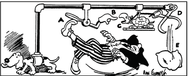 A cartoon depicting a comical safety device for walking on ice pavements: when you slip on ice your foot kicks paddle (A), lowering finger (B), snapping turtle (C) extends neck to bite finger opening ice tongs (D) and dropping pillow (E), thus allowing you to fall on something soft. (Rube Goldberg Inc., n.d.'