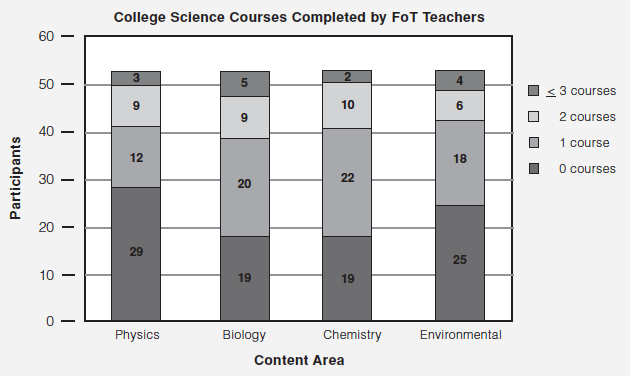 Figure 2. Adapted from “Engineering by Design™: Preparing STEM Teachers for the 21st Century” by
        G. Strimel, 2013, p. 451. Copyright 2013 by the Technology Environmental Science and Mathematics
        Education Research Centre, University of Waikato, New Zealand. Adapted with permission.