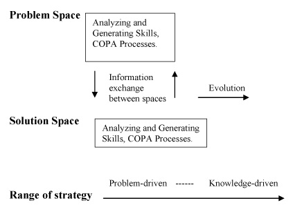 Figure 1 Conceptual framework, see description in previous paragraph