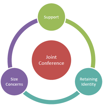 Themes and concerns that emerged from the attendee and vendor interviews regarding a joint conference