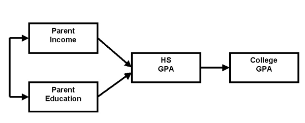 Theoretical Framework In Quantitative Research Example Webframes org