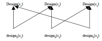 A diagram depicting the circularity